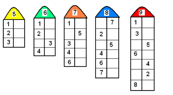 Завдання на вивчення складу числа "Засели будиночки"